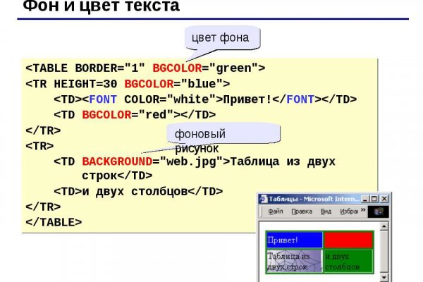 Кракен войти сегодня