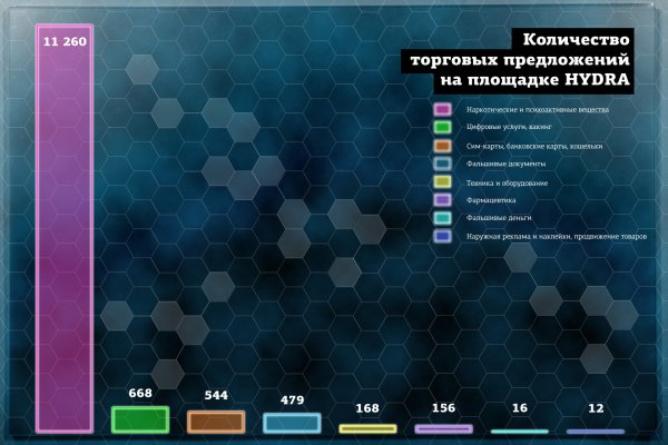 Kraken рабочее зеркало